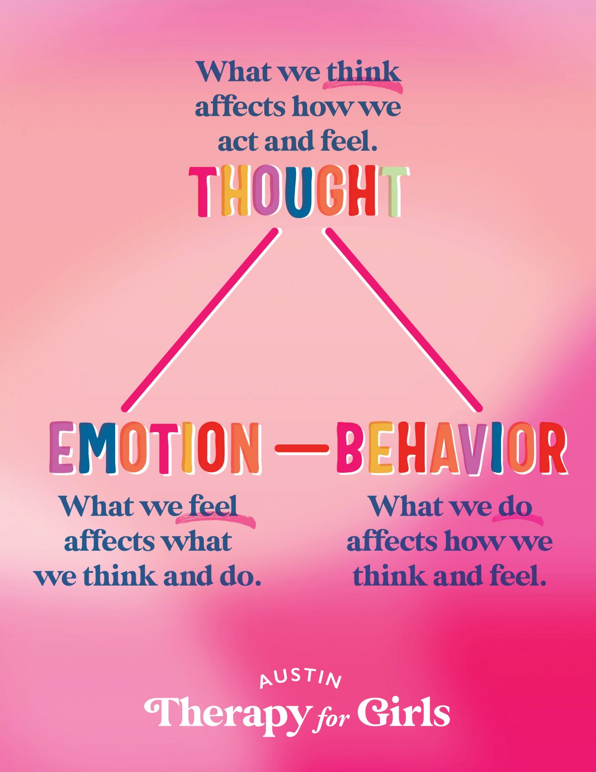 Manage Anxiety and Depression through CBT Austin Therapy for Girls