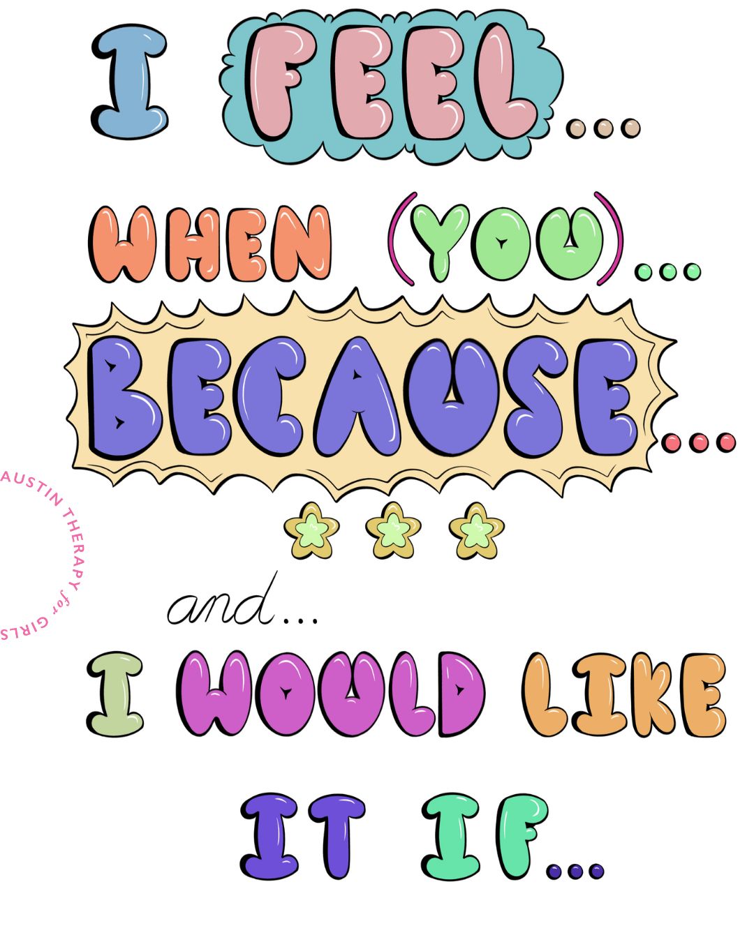 The I-message handout from Austin Therapy for Girls: I feel... when (you)... because... and I would like it if...